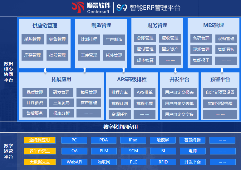 ˳��S9 ERP��������-����leyu���й���